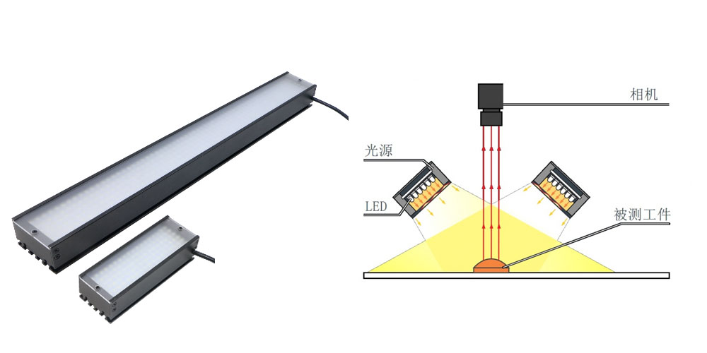 条形光源打光图