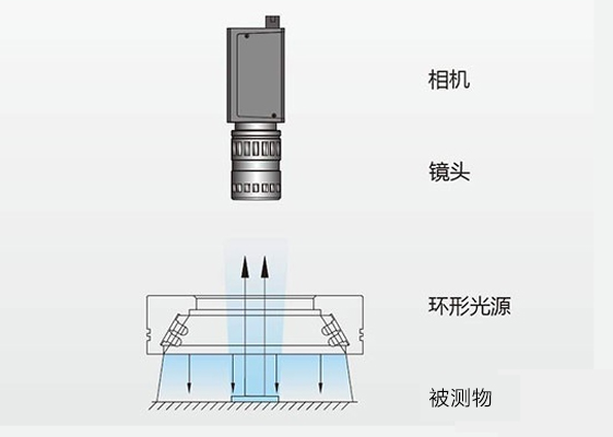 环形打光/