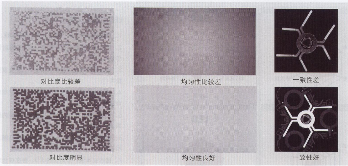 机器视觉光源选型知识介绍